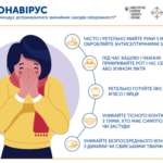 7 поширених питань про новий коронавірус