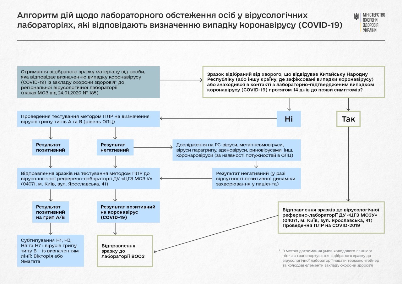 Рекомендації МОЗ щодо нового коронавірусу