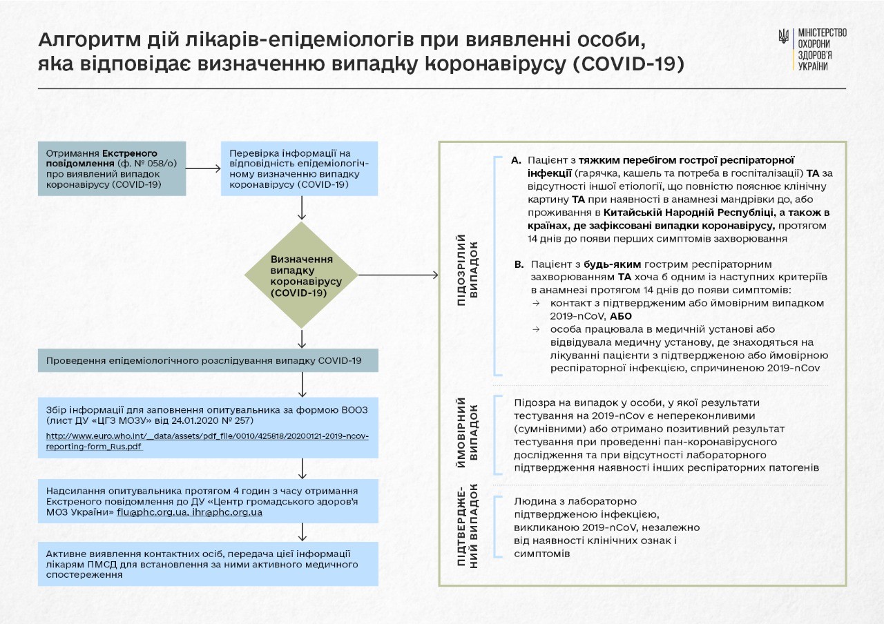 Рекомендації МОЗ щодо нового коронавірусу