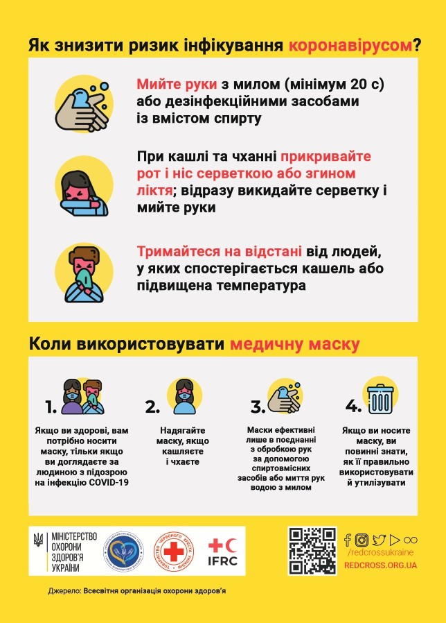 Щодо розповсюдження плакатів з  профілактики коронавірусної інфекції COVID-19