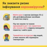 Щодо розповсюдження плакатів з  профілактики коронавірусної інфекції COVID-19
