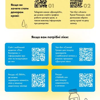 Добірка перевірених ресурсів про ліки та медичні послуги _page-0003