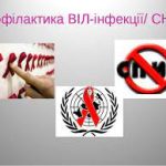 Профілактика ВІЛ-інфекції/СНІДУ
