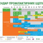 Календар профілактичних щеплень