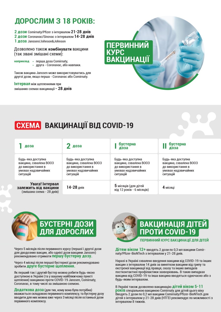 Календар профілактичних щеплень