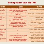 Як відрізнити грип від ГРВІ
