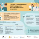 16 днів проти насильства