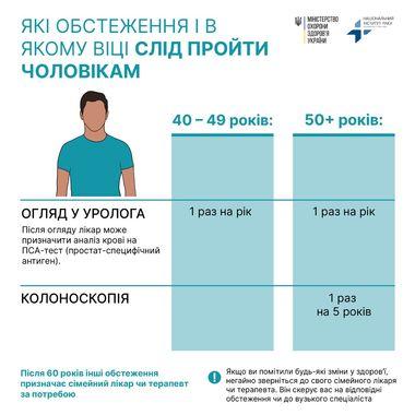 Що необхідно знати про рак та як від нього уберегтися