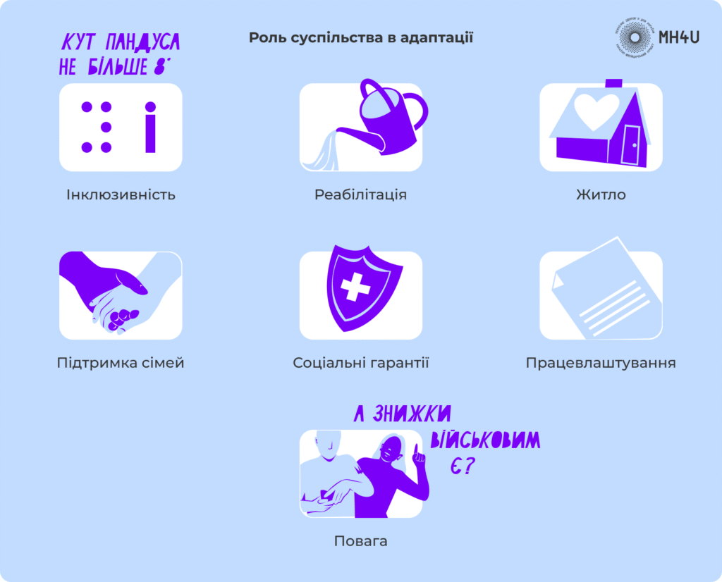Як допомогти ветеранам адаптуватись  до цивільного життя