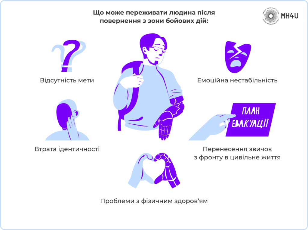 Як допомогти ветеранам адаптуватись  до цивільного життя