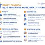 Прості правила, щоб уникнути харчових отруєнь