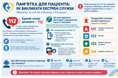 Як викликати допомогу без голосу: інструкція для літніх людей та їхніх близьких
